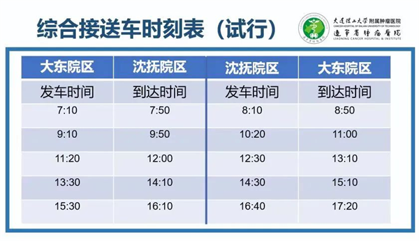 辽宁省肿瘤医院一新院区开诊 本周24位专家坐诊_fororder_杨薇医院3