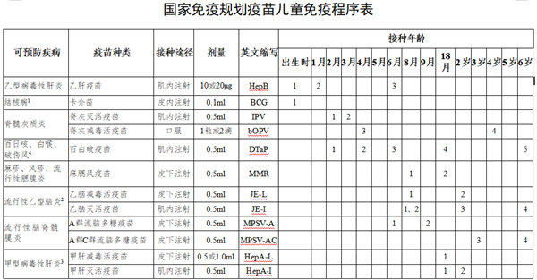 沈阳：暑期疫苗查漏补种正当时_fororder_疫苗图