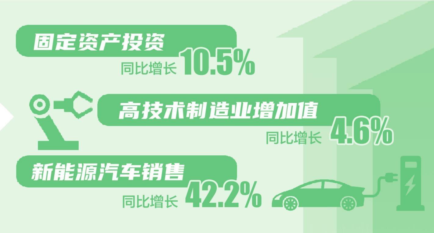 前两月辽宁省经济起步平稳