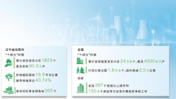 沈阳：老工业城市探索内涵式发展新路