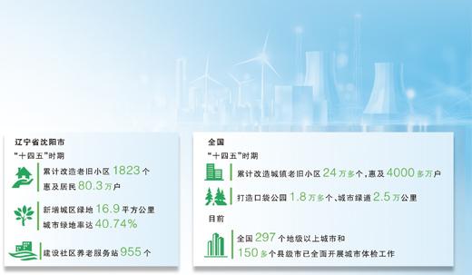 沈阳：老工业城市探索内涵式发展新路