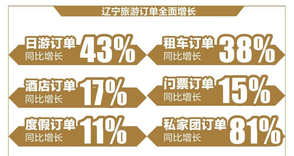 “十一”赏秋，我们一起出发！