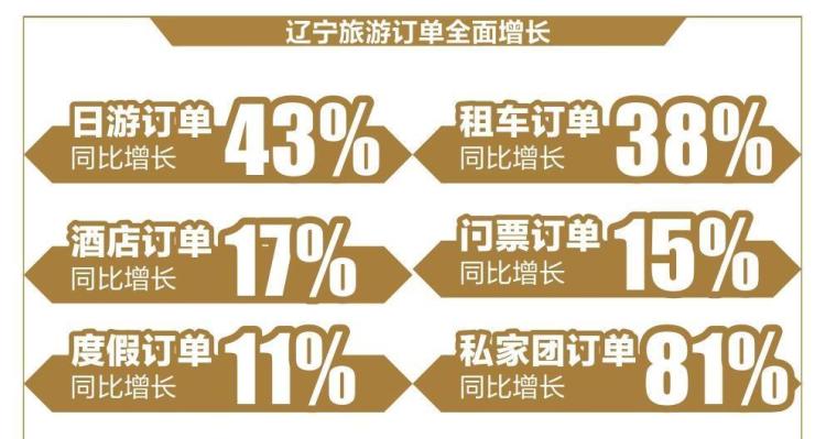 “十一”赏秋，我们一起出发！