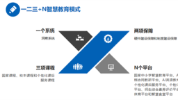 沈阳市尚品东越学校打造面向未来的教育新样态