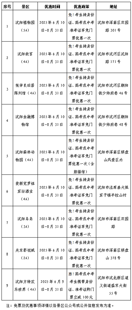 沈阳文旅@2025届中高考考生：夏日享清凉 考完游沈阳_fororder_文旅长图2