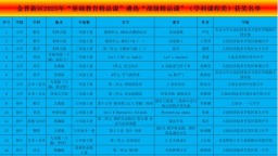 大连市金普新区2025年国家级精品课斩获多项全市第一