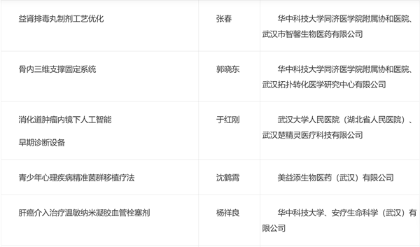 医“耀”荆楚·2025湖北省医工交叉创新发展大赛复赛结果出炉_fororder_3