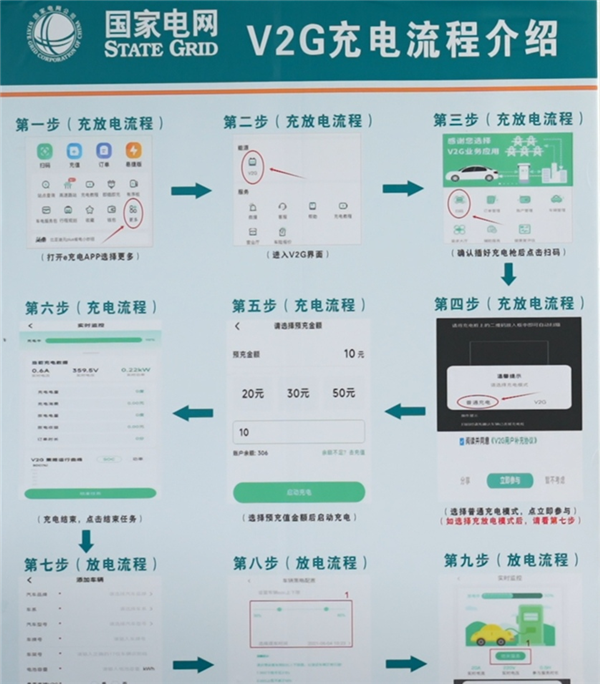 电动汽车变身电网新电源 华中首个规模化车网互动项目在武汉投运_fororder_图片21