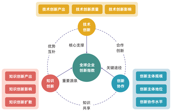 《全球企业创新指数2025》报告发布 中国未来信息和未来能源产业优势明显_fororder_图片6