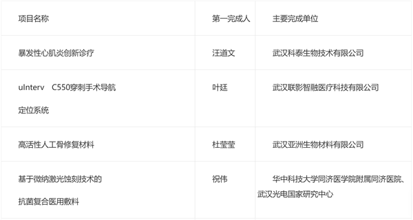 医“耀”荆楚·2025湖北省医工交叉创新发展大赛复赛结果出炉_fororder_1