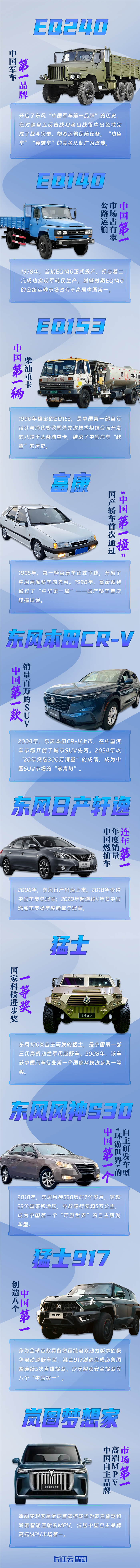“东风”起 数“第一”！_fororder_0b16236b83526a9bd6dd2243f3bafd57