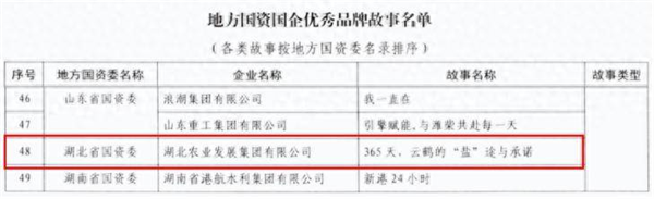 湖北農發集團微電影入選國務院國資委優秀品牌故事