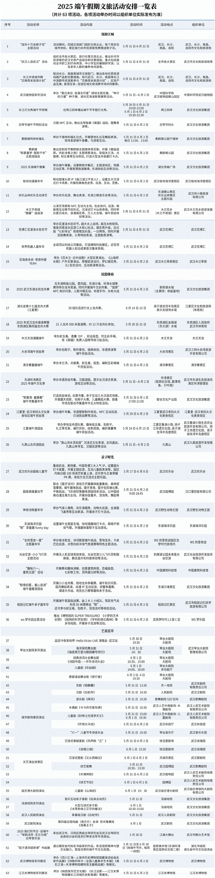2025端午假期武汉文旅活动菜单发布_fororder_01