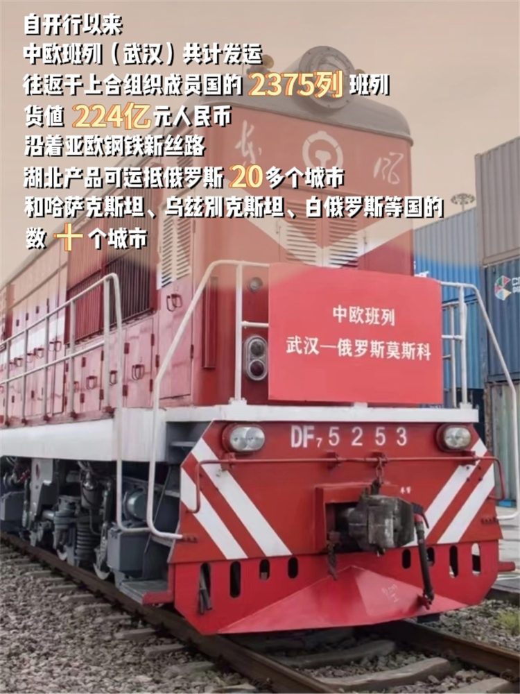【请总网老师送三审】湖北与上合组织成员国贸易往来日益紧密 中欧班列与花湖机场成双引擎_fororder_12