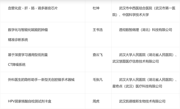 医“耀”荆楚·2025湖北省医工交叉创新发展大赛复赛结果出炉_fororder_4