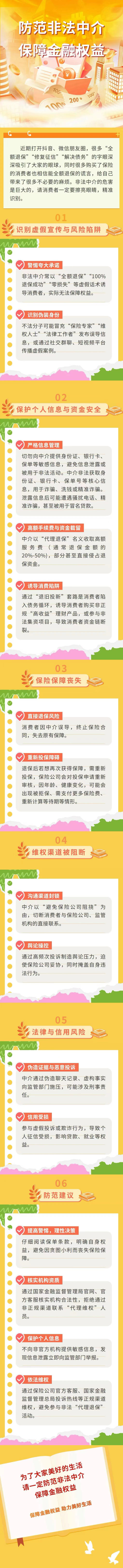 重庆：长图警示非法中介风险 助力消费者规避损失困境_fororder_mmexport1757667673381