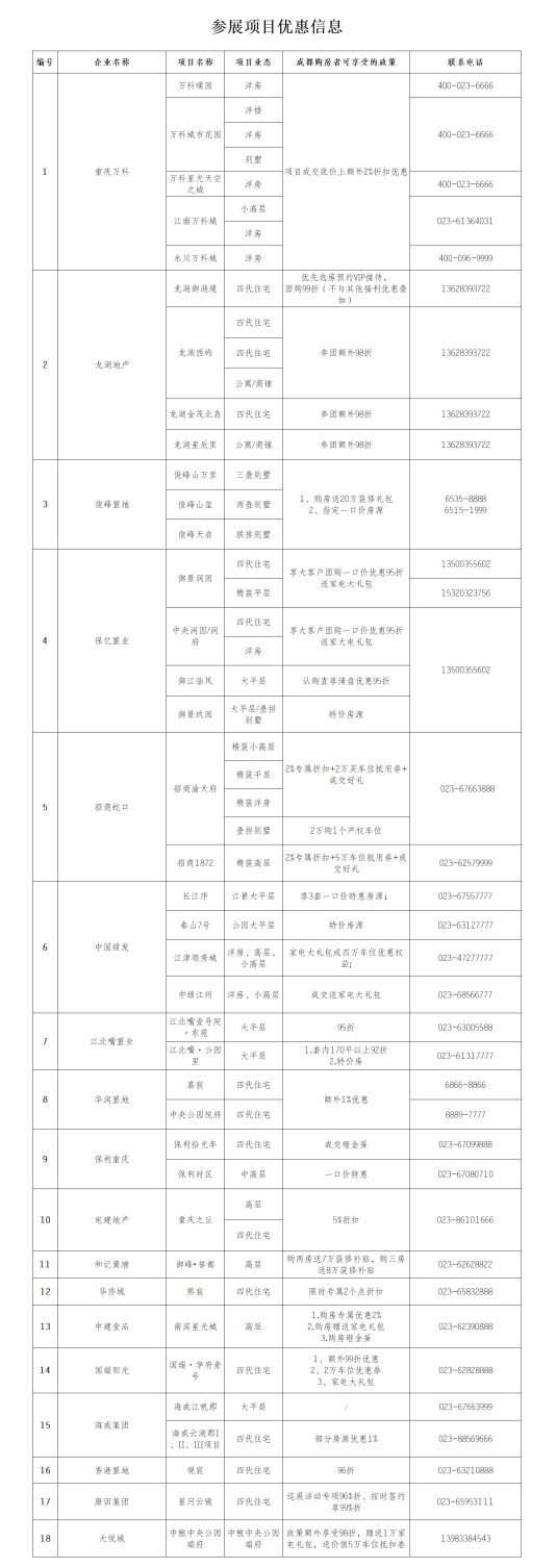 重庆38个高品质楼盘亮相成都_fororder_图片1