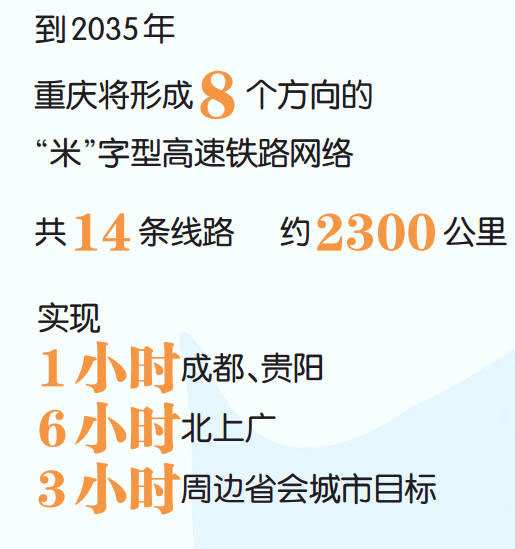 重庆“米”字型高铁网书写重要“一捺”