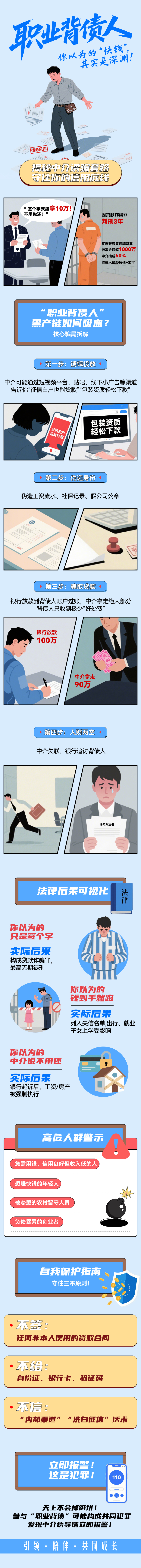 重庆：“阳光消保”提醒广大消费者警惕“职业背债”陷阱_fororder_mmexport1758279765686