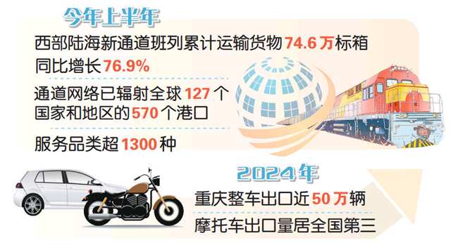 重庆助力陆海新通道建设跑出“加速度”