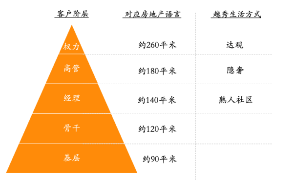 重庆越秀开启“630好房狂欢节” 绘就美好生活图景_fororder_图片3