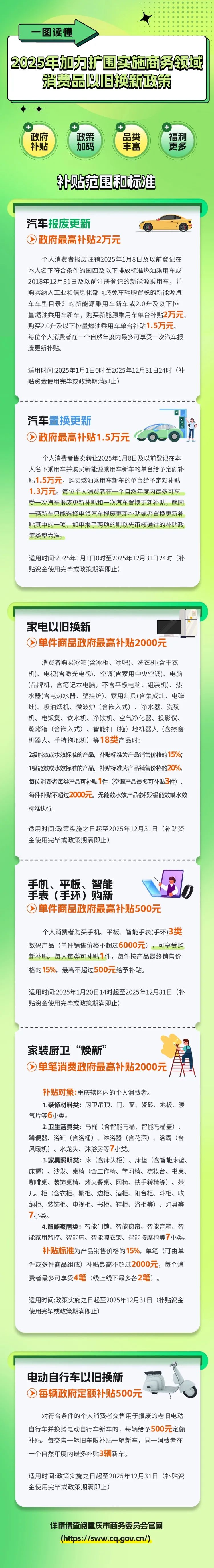 2025年重庆加力扩围实施商务领域消费品以旧换新政策