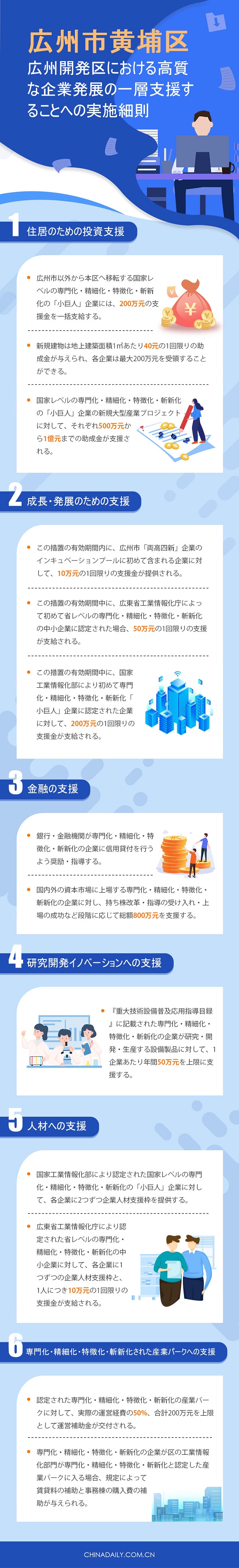 広州市黄埔区 広州開発区における高質な企業発展の一層支援することへの実施細則