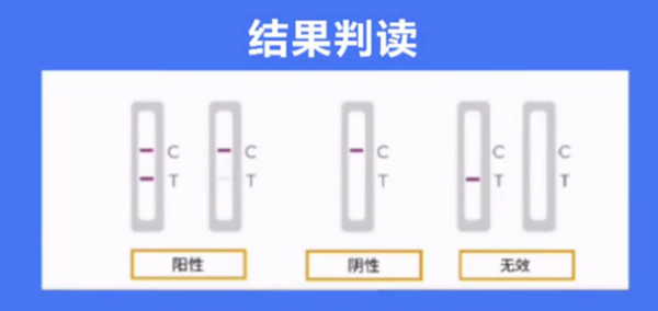 新型コロナウィルスの抗原検査はどうやってやるの？