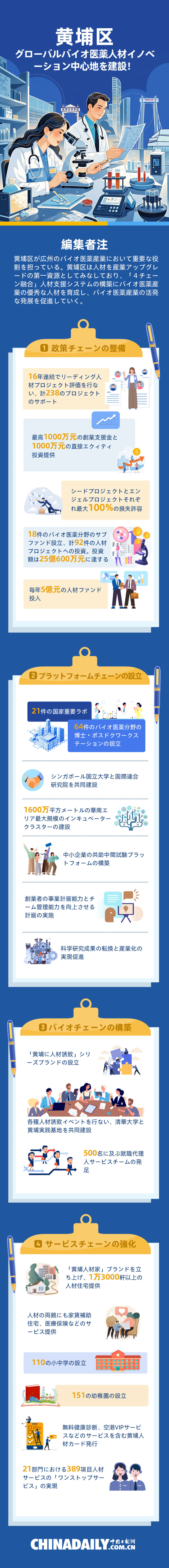 黄埔区、グローバルバイオ医薬人材イノベーション中心地を建設！