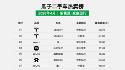 瓜子二手车4月热卖榜：小长假前后家庭用车需求激增