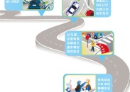 “文明交通 礼行天下” 今天是第十四个全国交通安全日——这些交通细节 关系日常出行安全