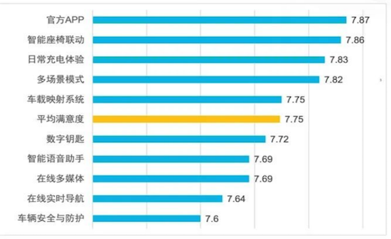 J.D. Power：《2025华舆奖中国智能座舱评选白皮书》发布