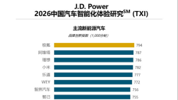 J.D. Power研究发布：智能化创新指数持续攀升 功能表现指数四年首降 智能化竞争进入新阶段