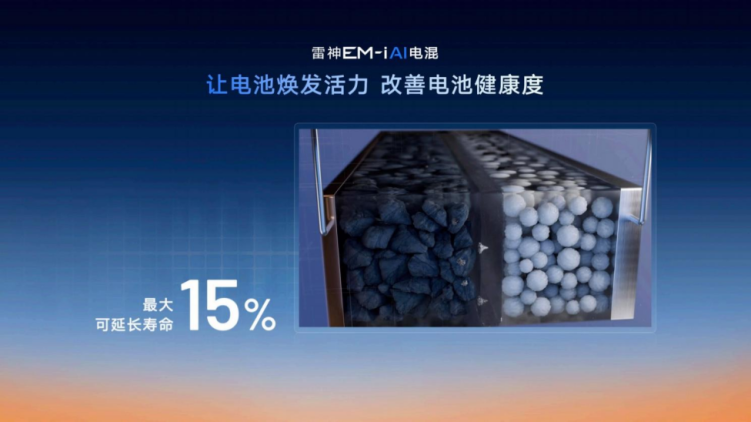 星睿AI云动力2.0赋能 “最聪明”的雷神AI电混2.0进阶发布_fororder_【1】星睿AI云动力2.0赋能，“最聪明”的雷神AI电混2.0进阶发布1075