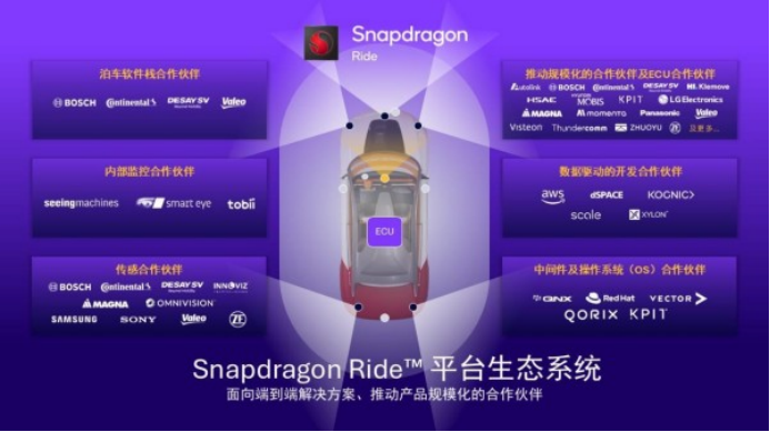 助力中国智能汽车引领变革 高通ADAS白皮书解析 位置：资讯_fororder_4