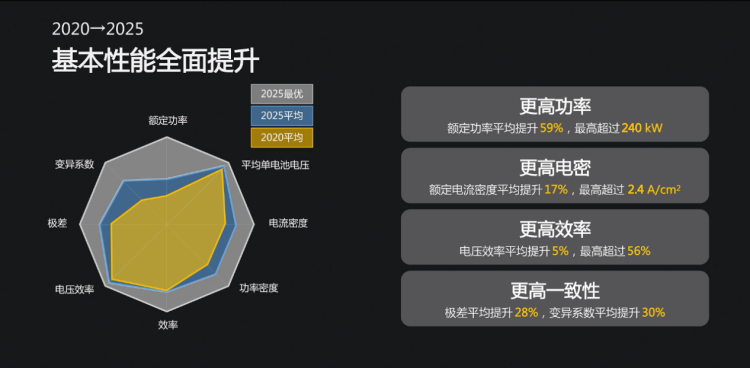 中汽中心新能源检验中心发布“氢能技术验证HyTA”项目  位置：资讯_fororder_图片3
