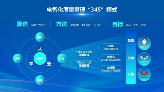 【资讯】上汽通用五菱：以品牌建设为引擎 驱动高质量发展_fororder_【7】上汽通用五菱：以品牌建设为引擎 驱动高质量发展1013