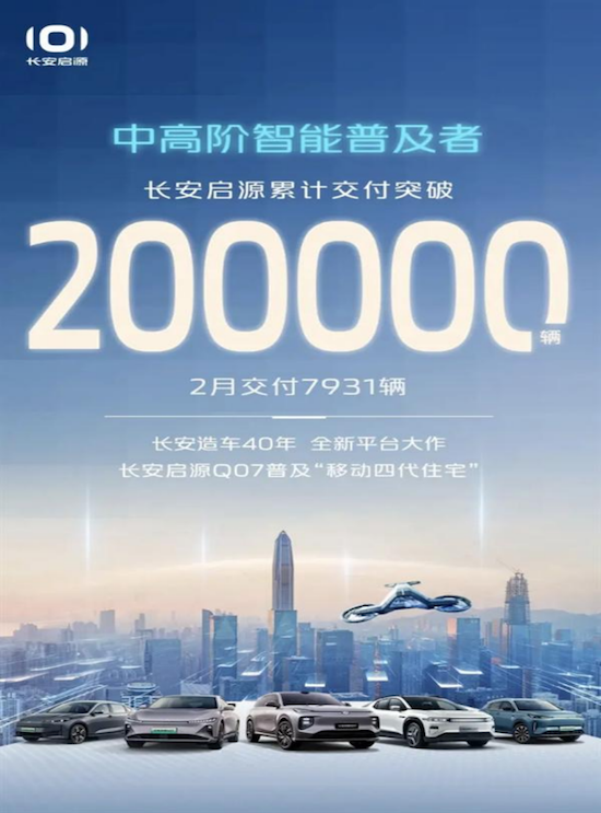长安启源累计交付突破20万辆_fororder_2月55