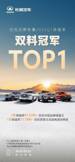【资讯】坦克品牌荣膺2025Q1双料冠军_fororder_【3】坦克品牌书写中国品牌保值神话 荣膺2025Q1双料冠军161