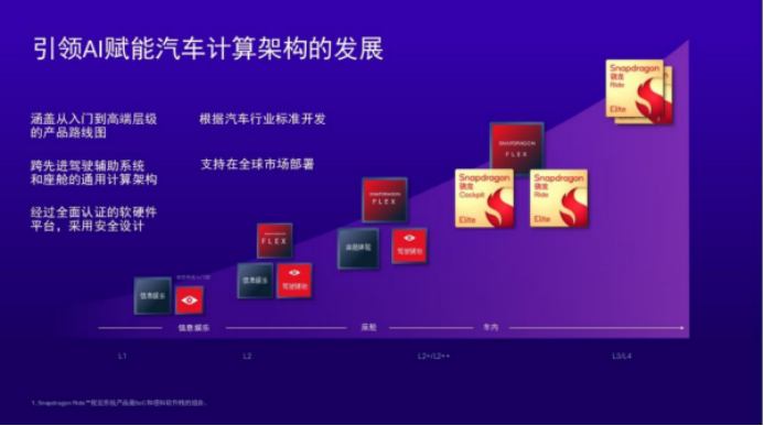 助力中国智能汽车引领变革 高通ADAS白皮书解析 位置：资讯_fororder_2