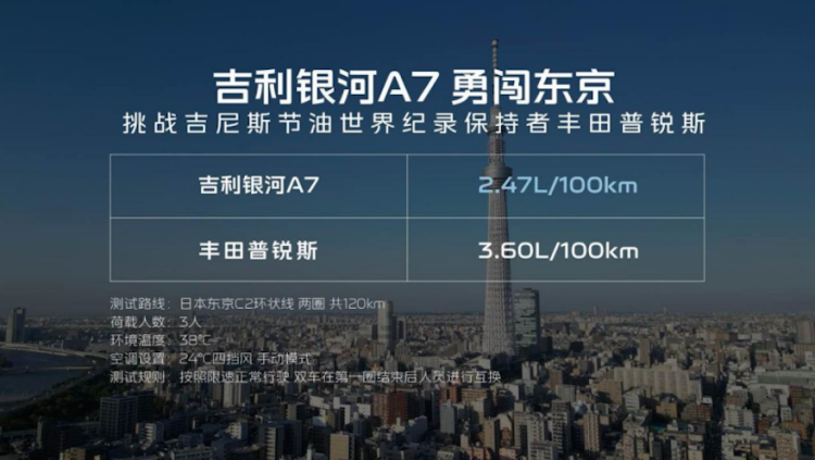8.18万元起售 吉利银河A7正式上市 “五大颠覆”重新定义电混家轿新标准 位置：资讯+移动端资讯_fororder_【1】8.18万元起售 吉利银河A7正式上市 “五大颠覆”重新定义电混家轿新标准741