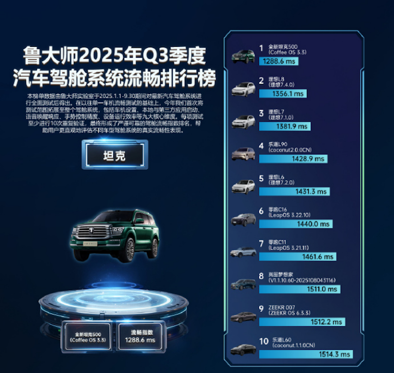 单月销量7086辆 全新坦克500重塑豪华越野格局  位置：资讯_fororder_【1】单月销量7086辆 全新坦克500重塑豪华越野格局518