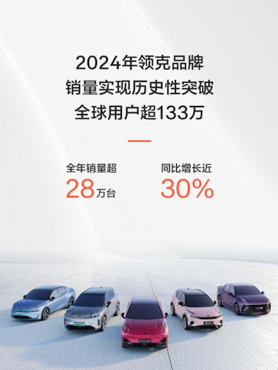 极氪科技集团首次财报营收超千亿 2024年总营收1139亿元_fororder_1极氪科技集团首次财报营收超千亿 2024年总营收1139亿元1117