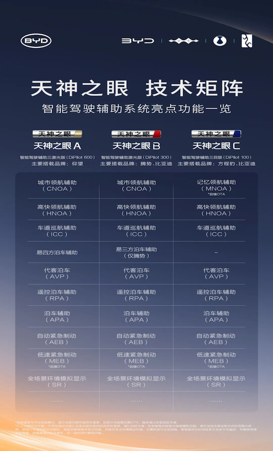 比亚迪率先实现媲美L4级智能泊车 承诺为安全兜底  位置：资讯_fororder_【4】比亚迪率先实现媲美L4级智能泊车 承诺为安全兜底708