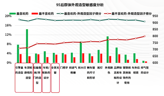 J.D. Power研究发布： 2024年中国车市95后群体洞察报告  位置：资讯_fororder_J.D. Power研究发布： 2024年中国车市95后群体洞察报告1149