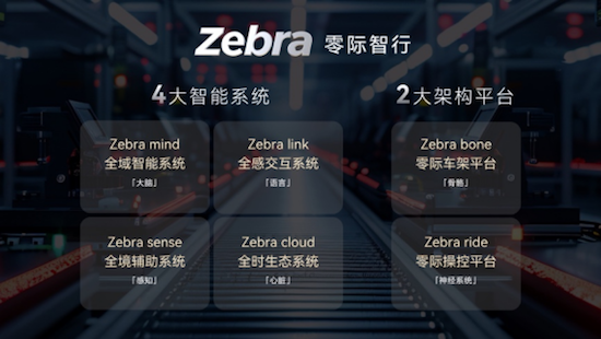 高端两轮赛道迎来“破局者” SCOOX零际携首款新时代都市科技潮摩X7全球首秀 位置：焦点图+移动端图_fororder_【5】高端两轮赛道迎来“破局者” SCOOX零际携首款新时代都市科技潮摩X7全球首秀658