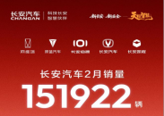 长安汽车2月销量151922辆 环比逆势增长12.8%