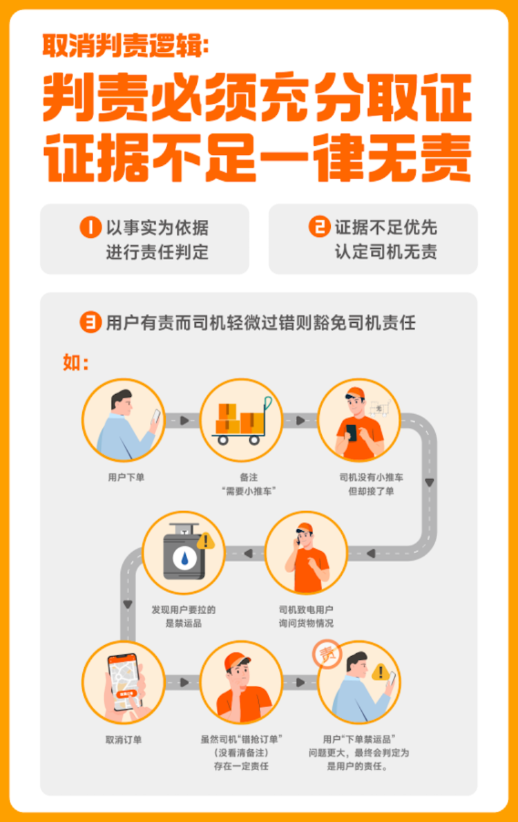 从算法优化到权益保障 《货拉拉平台算法和劳动规则专项协议》正式签订_fororder_【7】从算法优化到权益保障 《货拉拉平台算法和劳动规则专项协议》正式签订1505