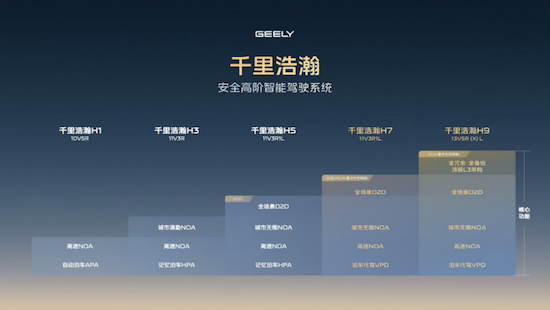 征程六成热销车型标配 比亚迪、奇瑞、吉利纷纷携手地平线  位置：资讯_fororder_【9】征程6成热销车型标配 比亚迪、奇瑞、吉利纷纷携手地平线555