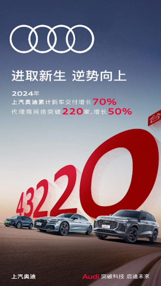 全年交付劲增70% 上汽奥迪蓄势待发